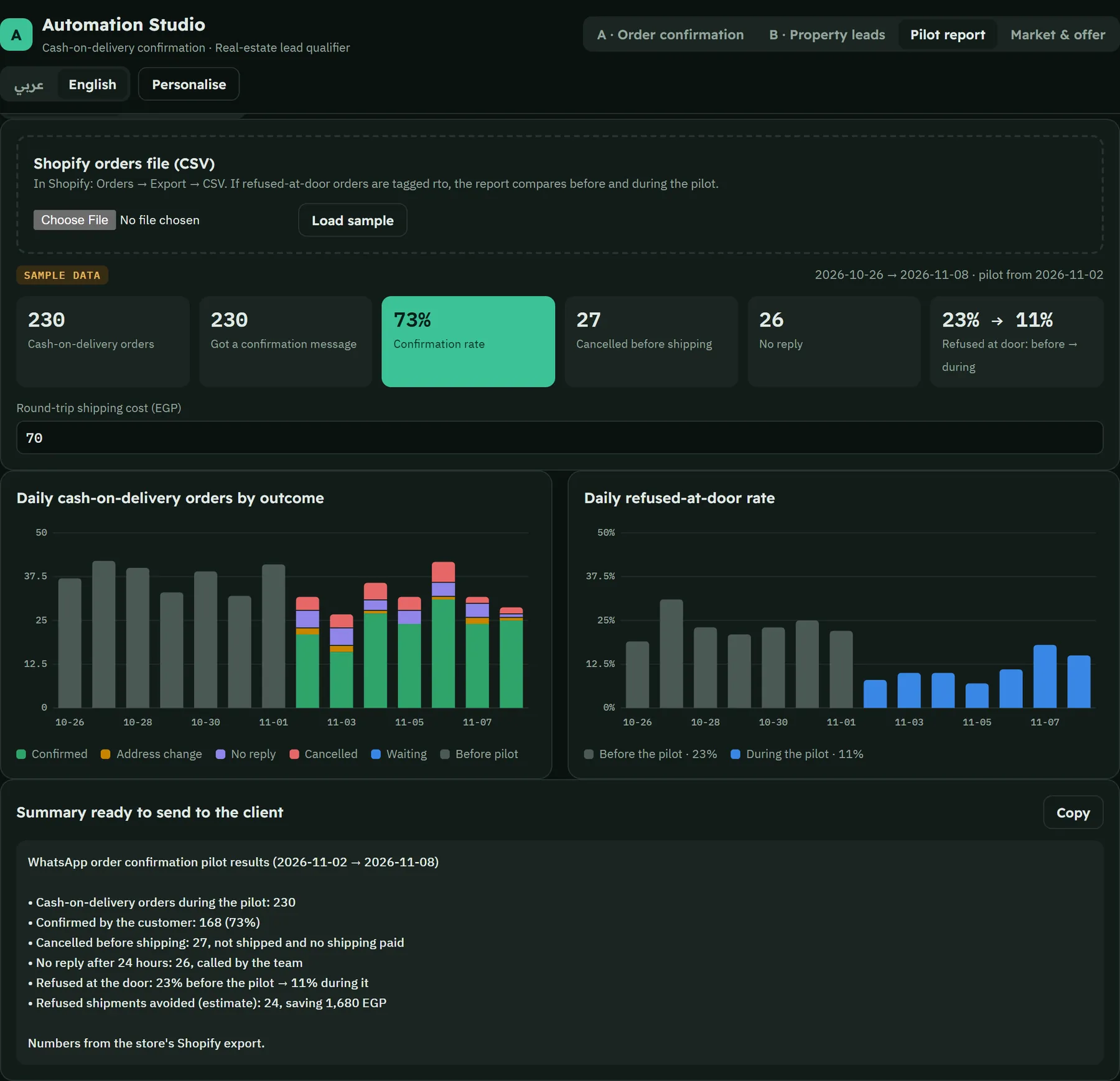 Pilot report built from a Shopify orders export