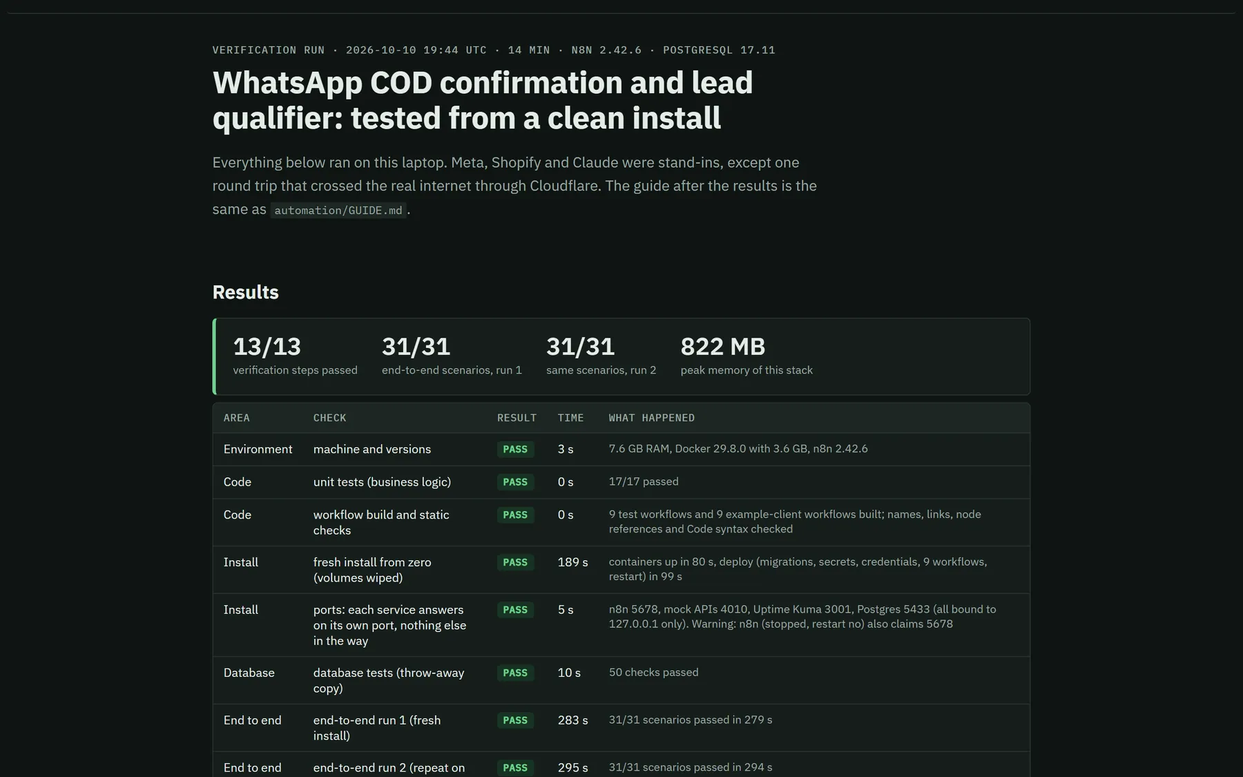 Automation Studio test results page